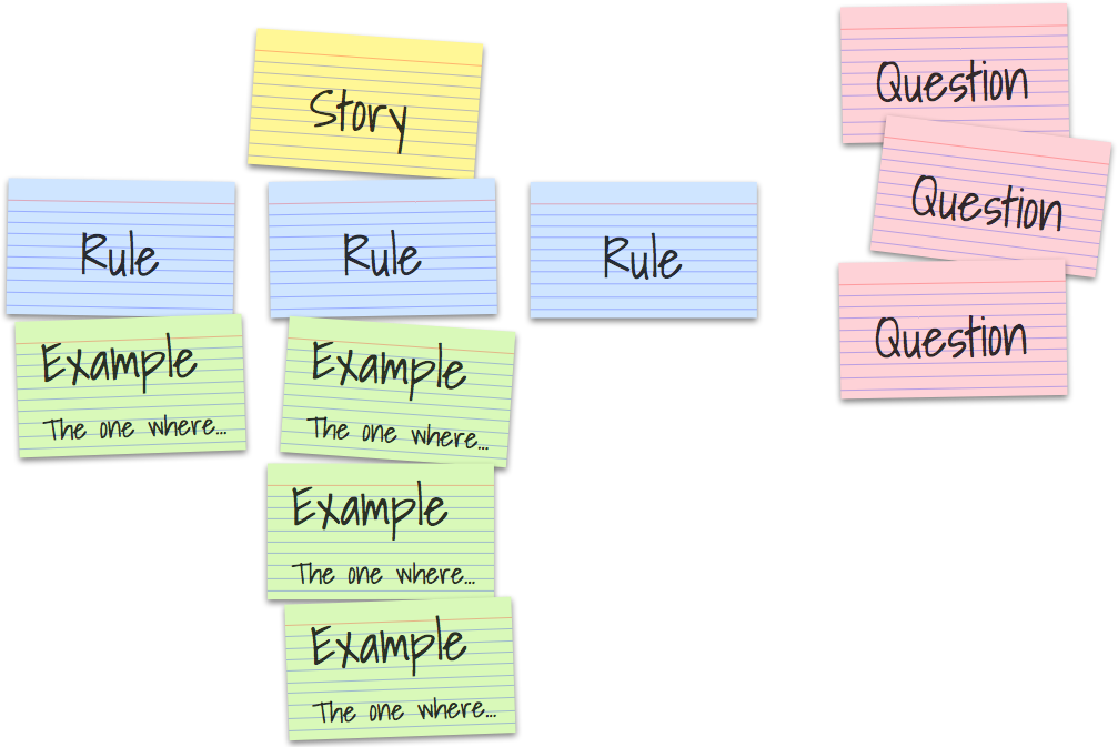 Example Mapping Cards