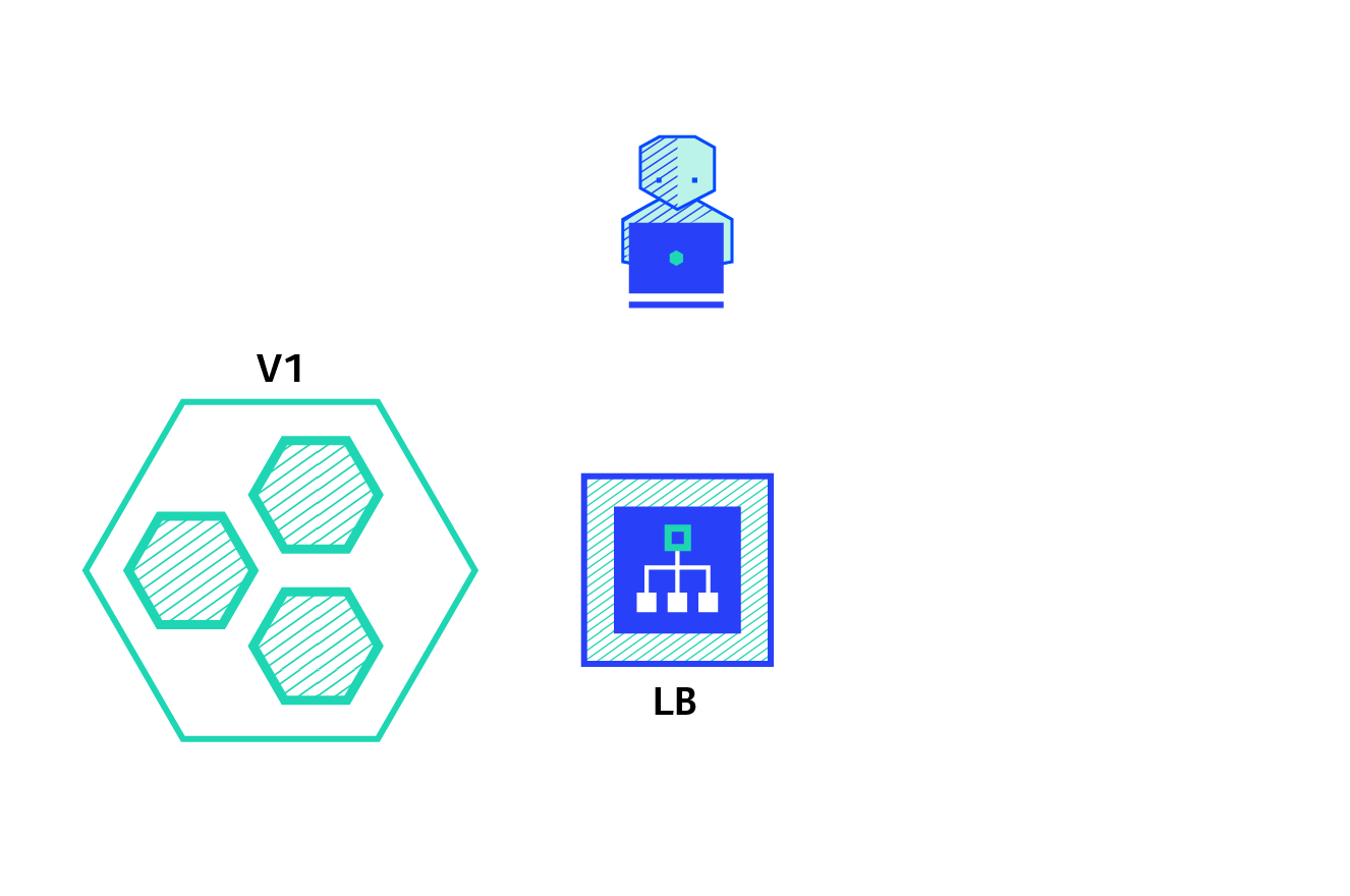 Blue/Green deployments