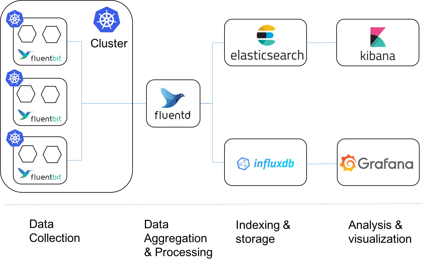 Elastic Stack Architecture