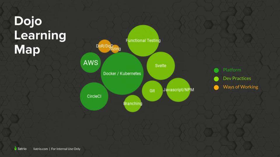 Learning Map