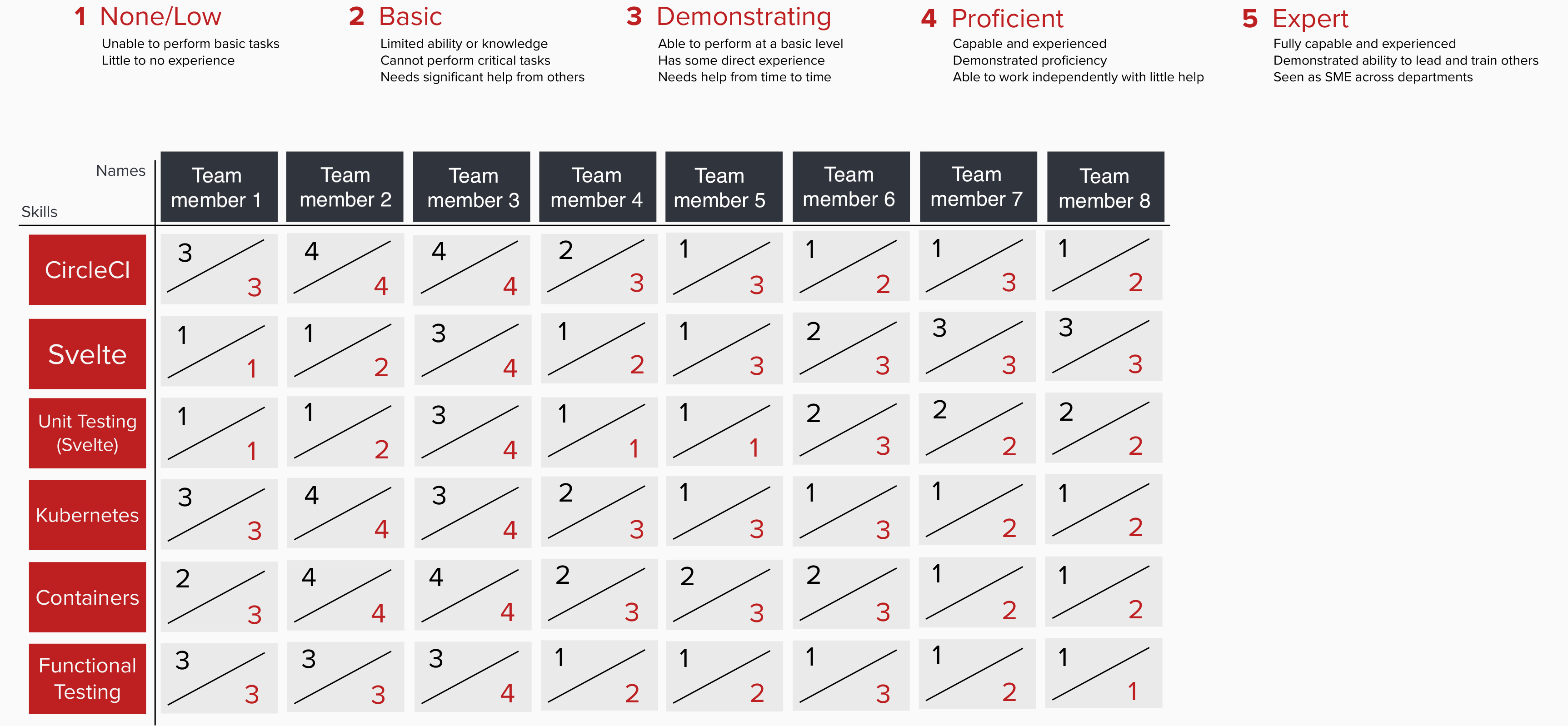 Skills Matrix