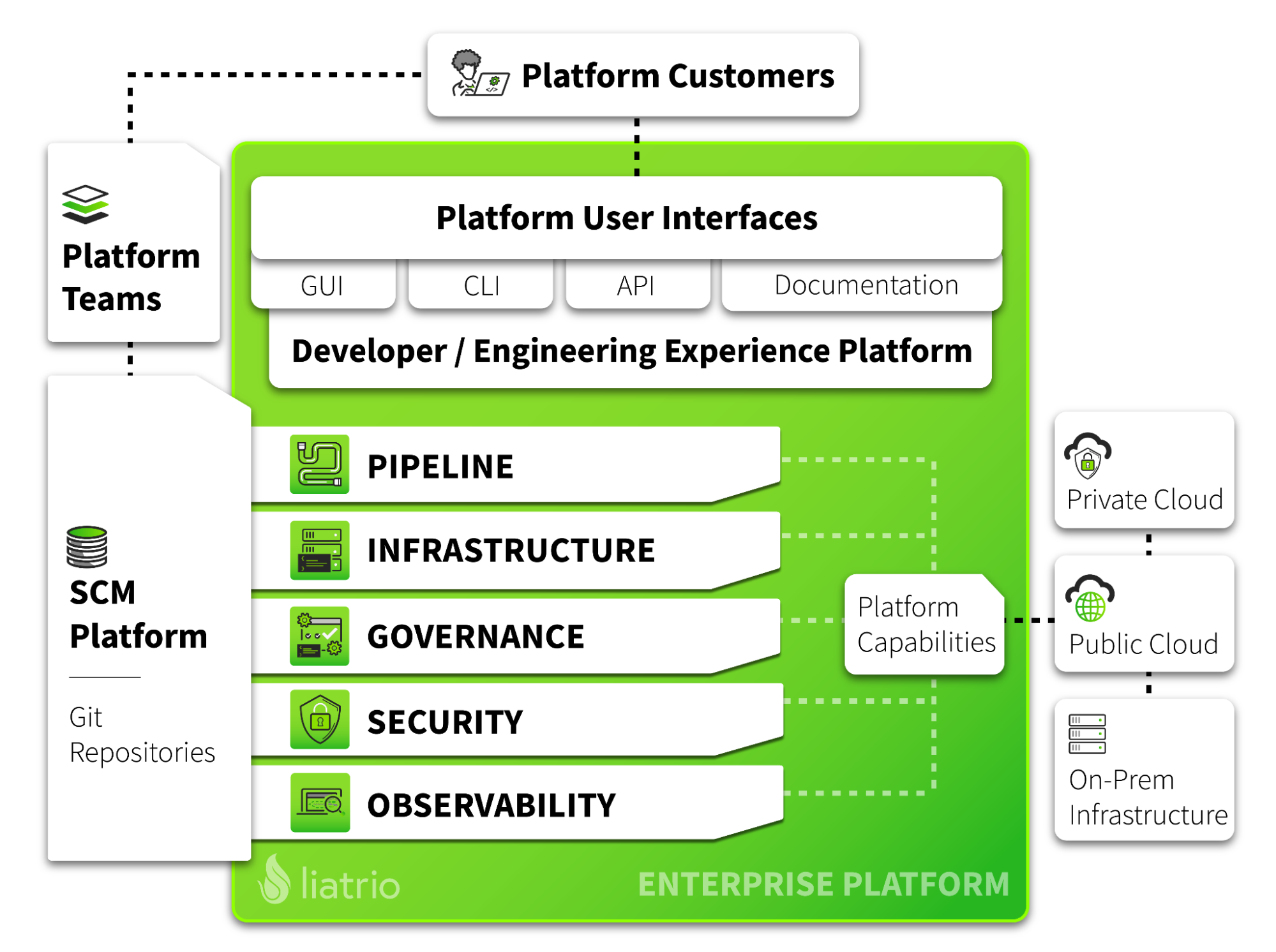 What does a Platform look like?
