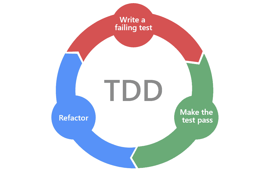 TDD